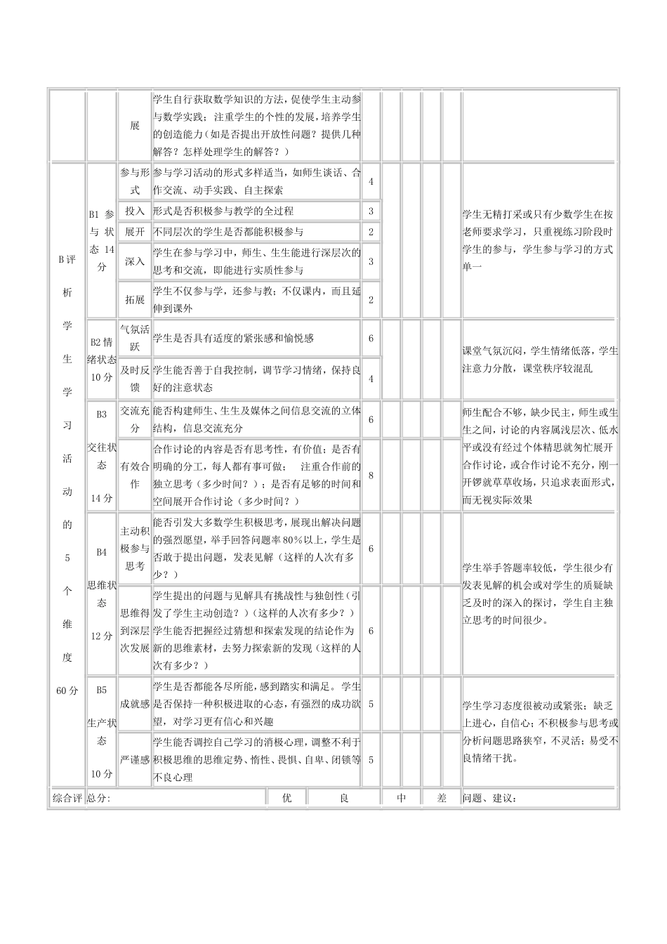 中学数学课堂教学评价表_第2页