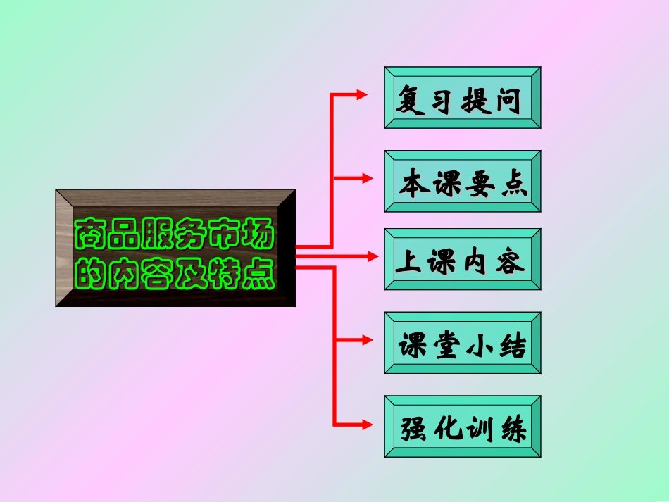 商品服务市场_第2页