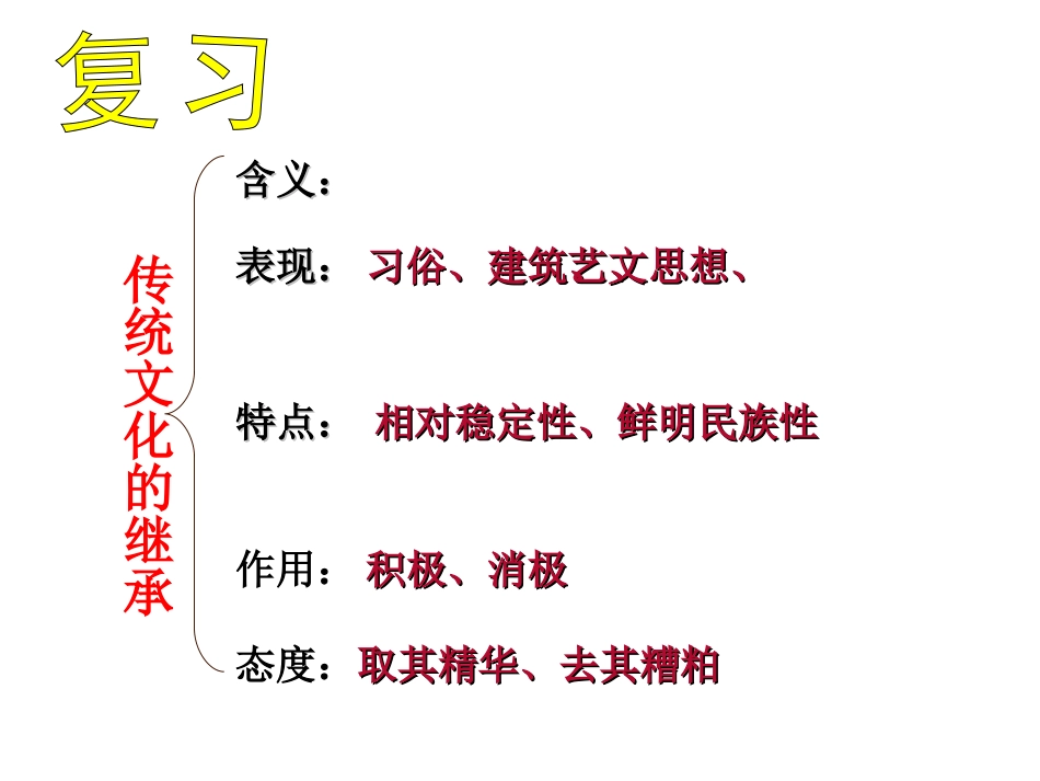 文化在继承中发展 (3)_第1页