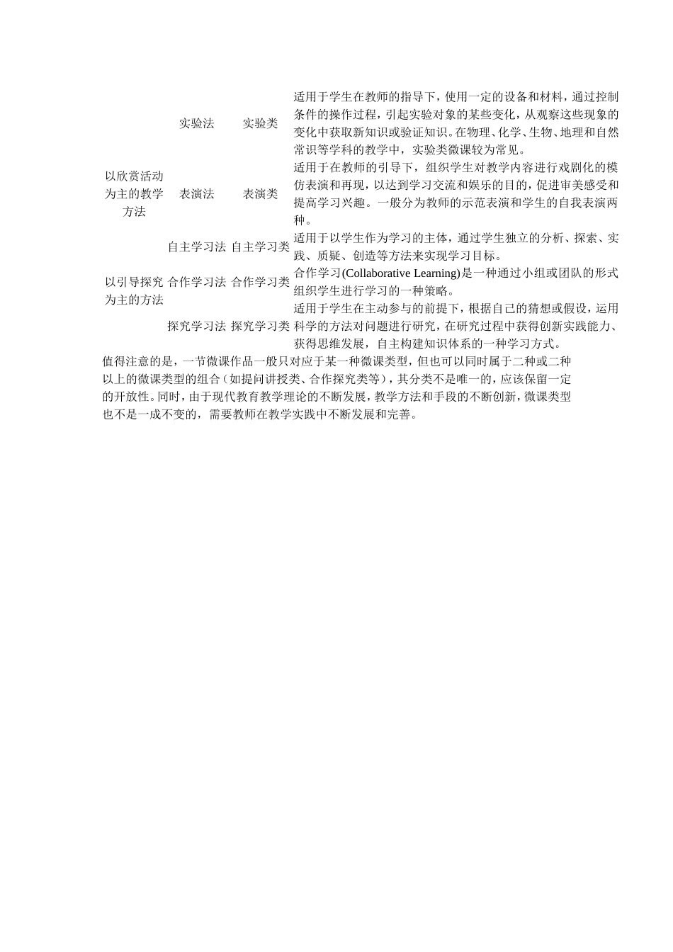 什么是微课？_第3页