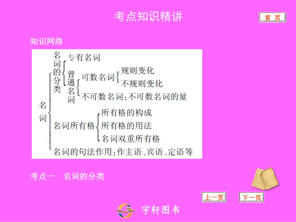 初中英语语法大全_第2页