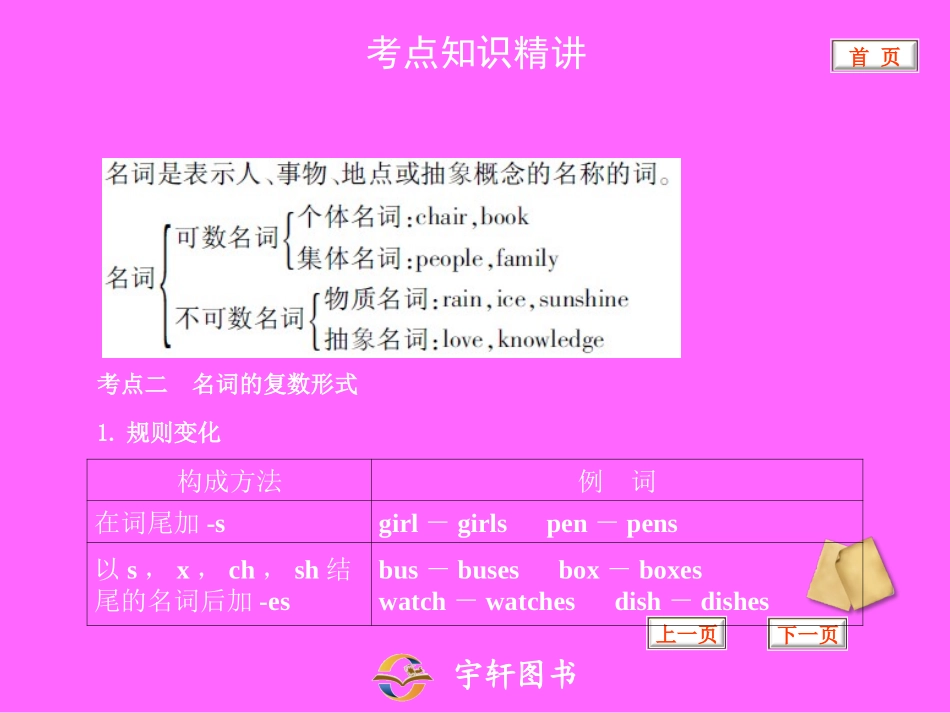 初中英语语法大全_第3页