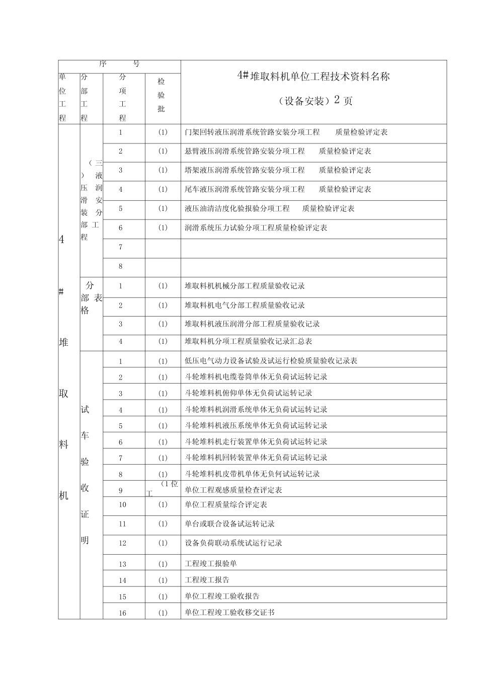 堆取料机设备安装竣工资料计划汇总表格知识交流_第2页