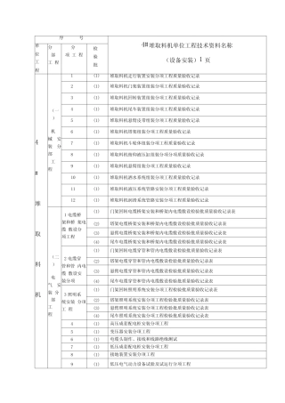 堆取料机设备安装竣工资料计划汇总表格知识交流