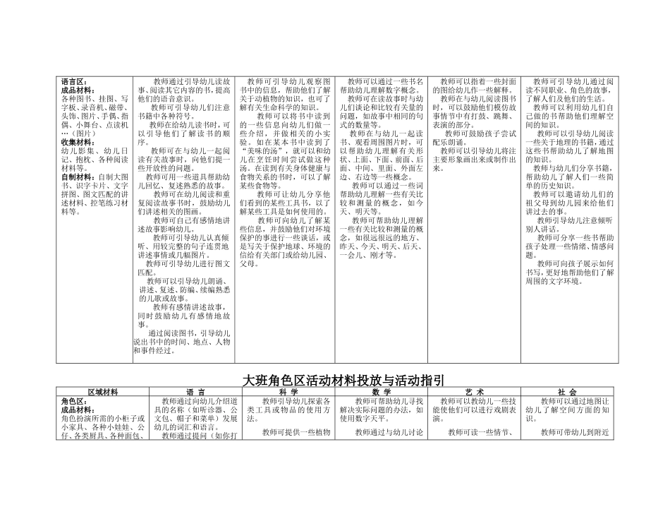幼儿园大班区域设置与材料提供_第3页