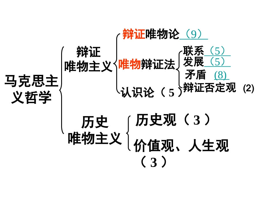 《生活与哲学》原理和方法论总结_第2页