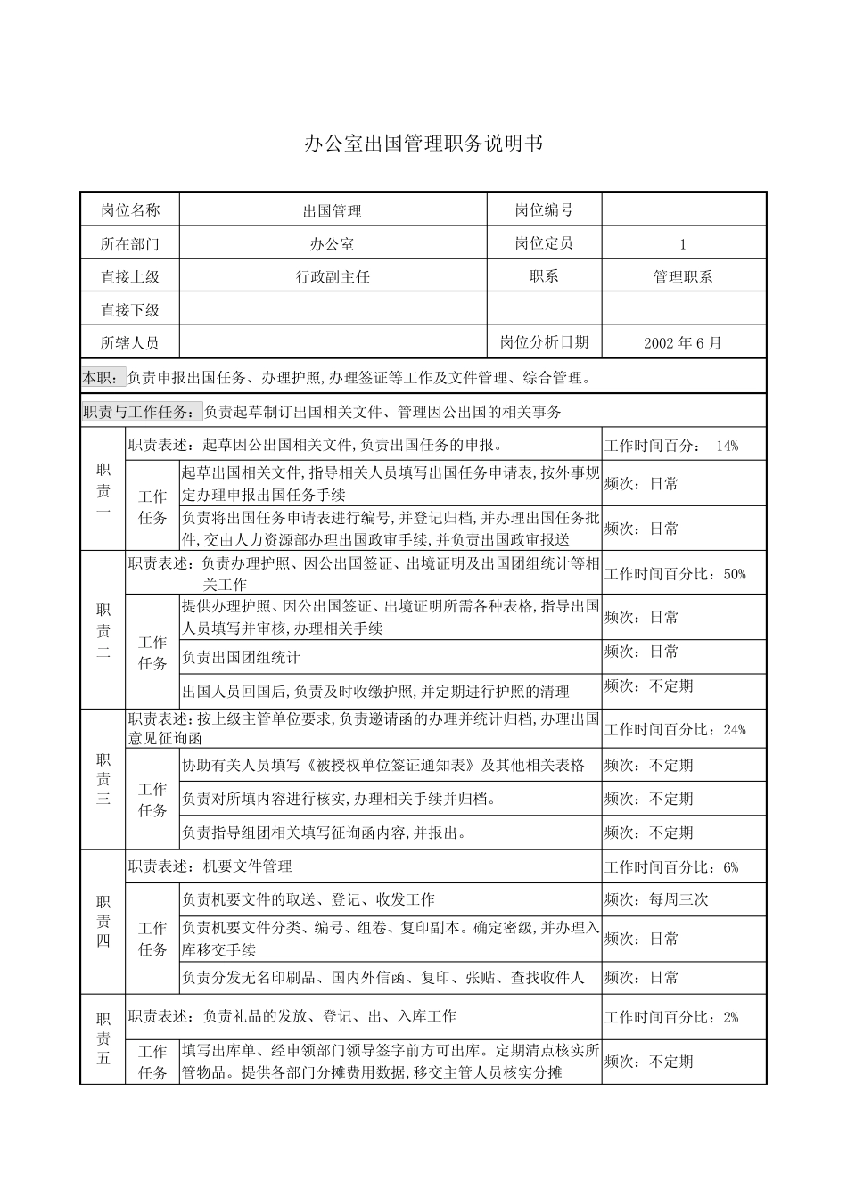 办公室出国管理职务说明书_第1页