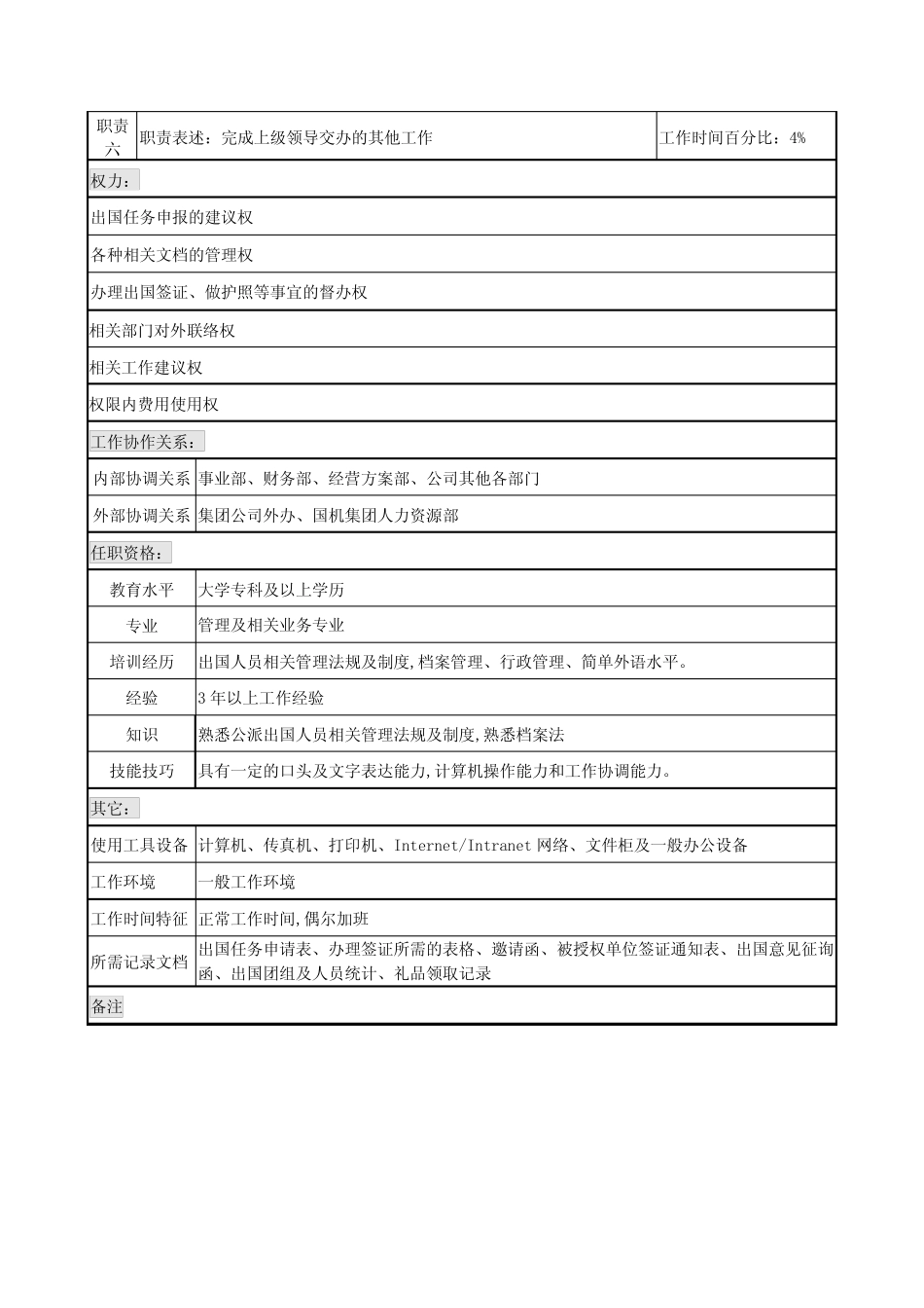 办公室出国管理职务说明书_第2页