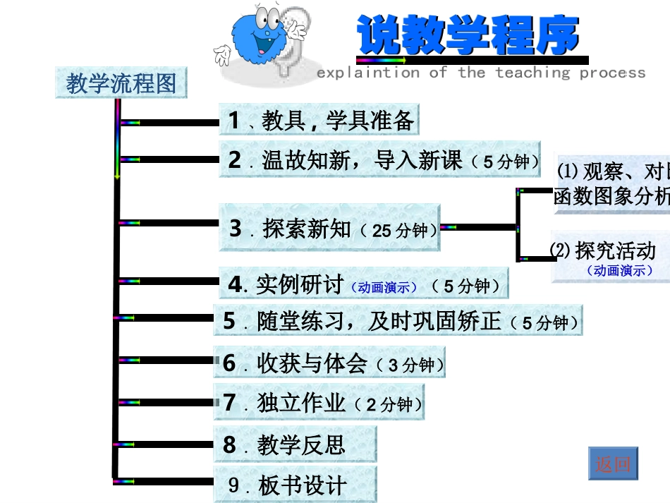 二次函数的图象与性质说课课件_第2页