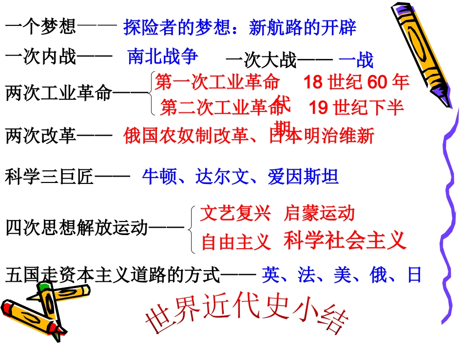 英、法、美、俄、日走资本主义道路_第2页