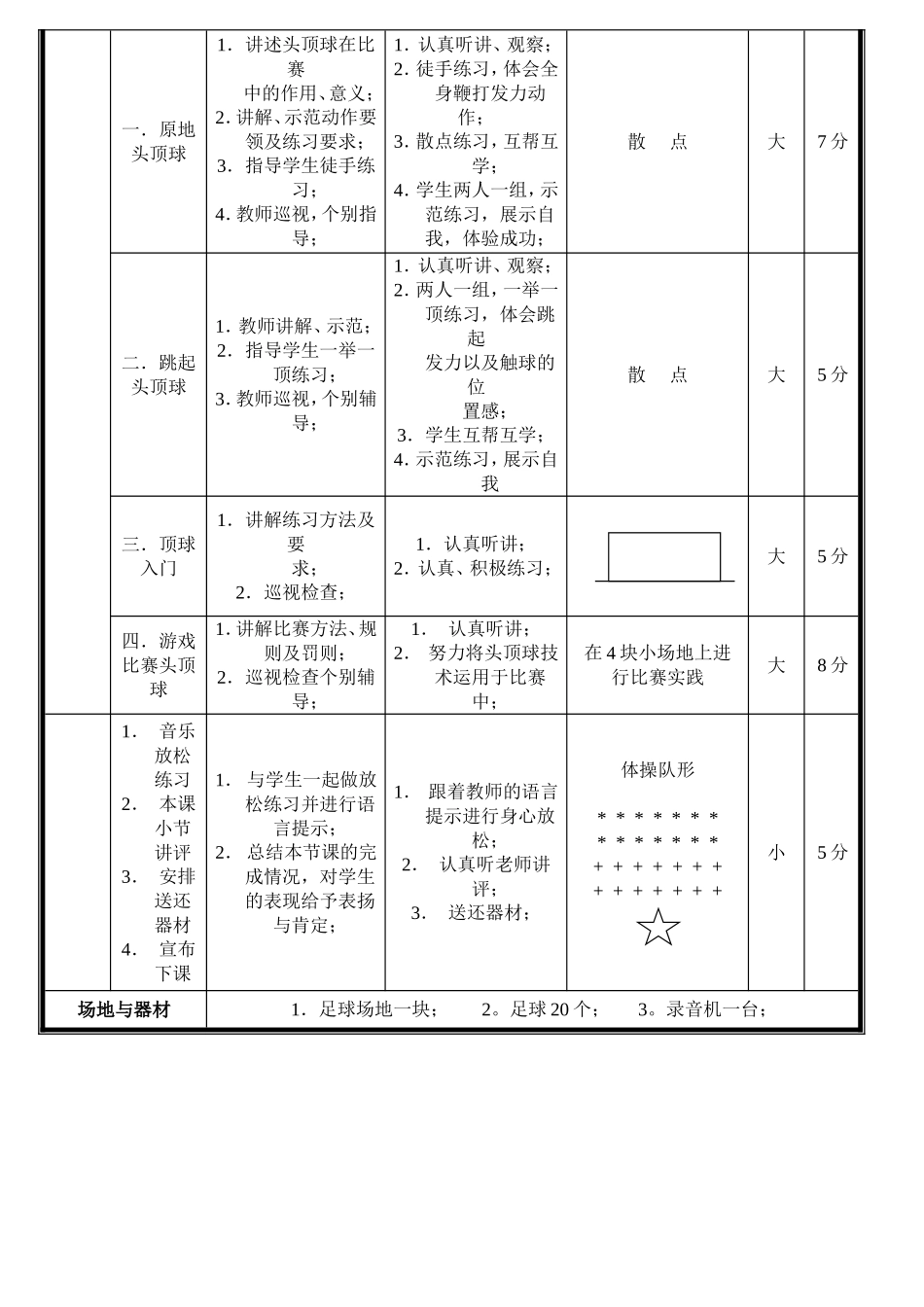 中学体育课教案张洁_第2页
