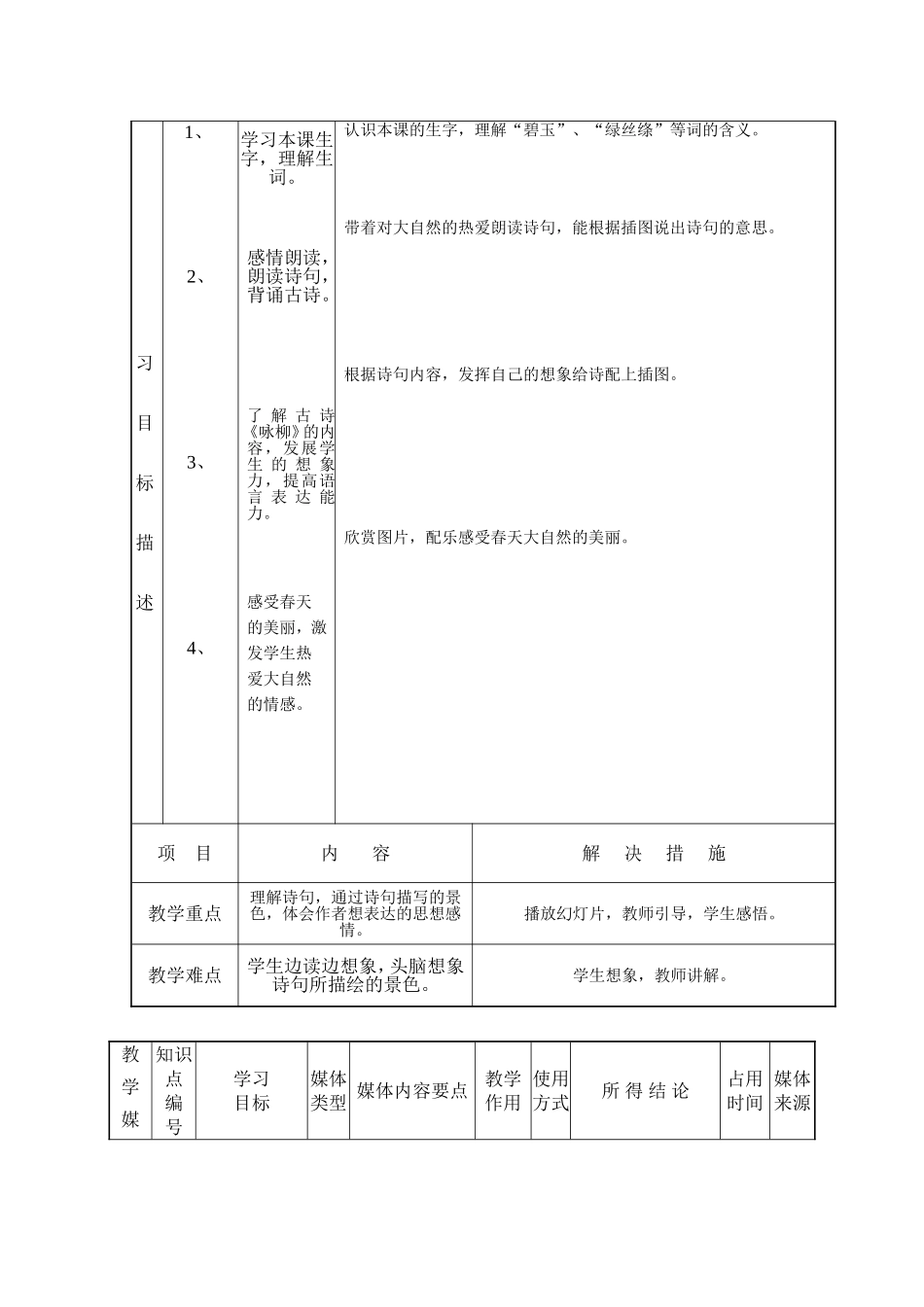 方艳课堂教学设计表_第3页