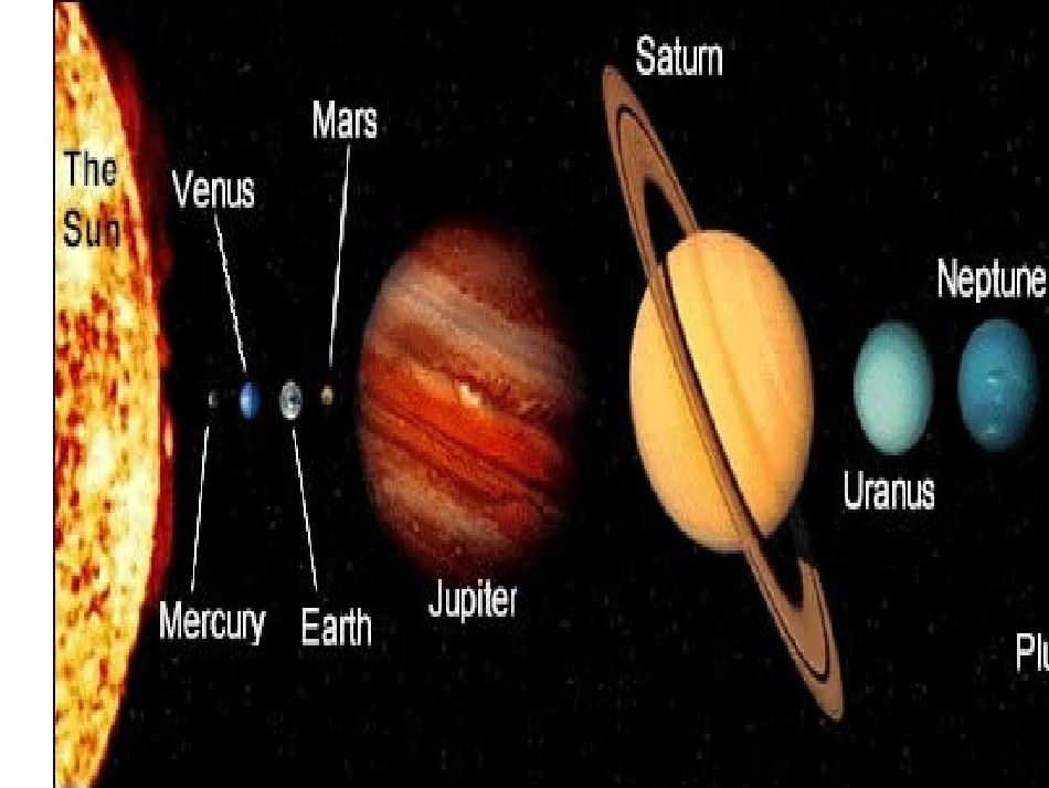 初中物理课件__科学之旅_第3页