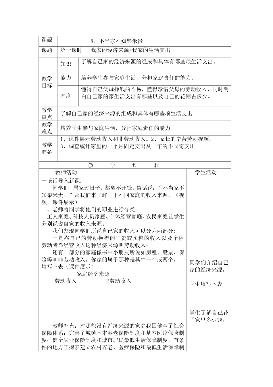 《不当家不知柴米贵》设计-郭兴妮_第1页