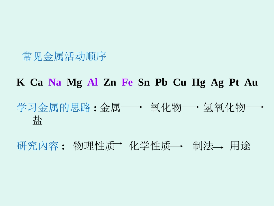 金属及其化合物复习课件_第2页