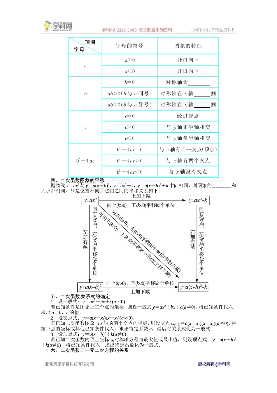 【2014备考+志鸿优化设计】2013版中考总复习数学（人教版+全国通用）基础讲练+第12讲+二次函数（含答案点拨）_第2页