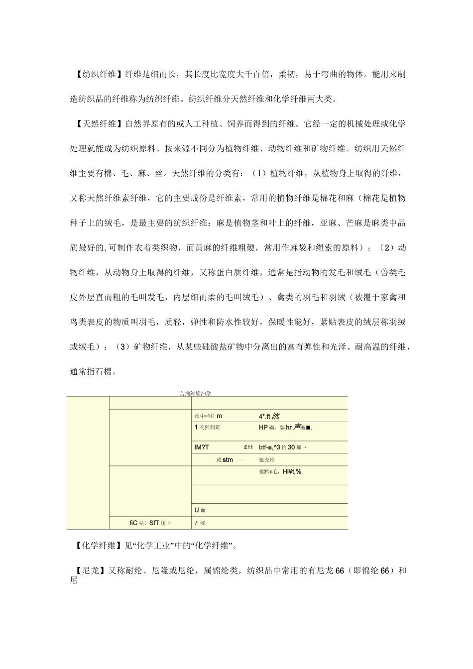 纤维材料基础知识_第1页