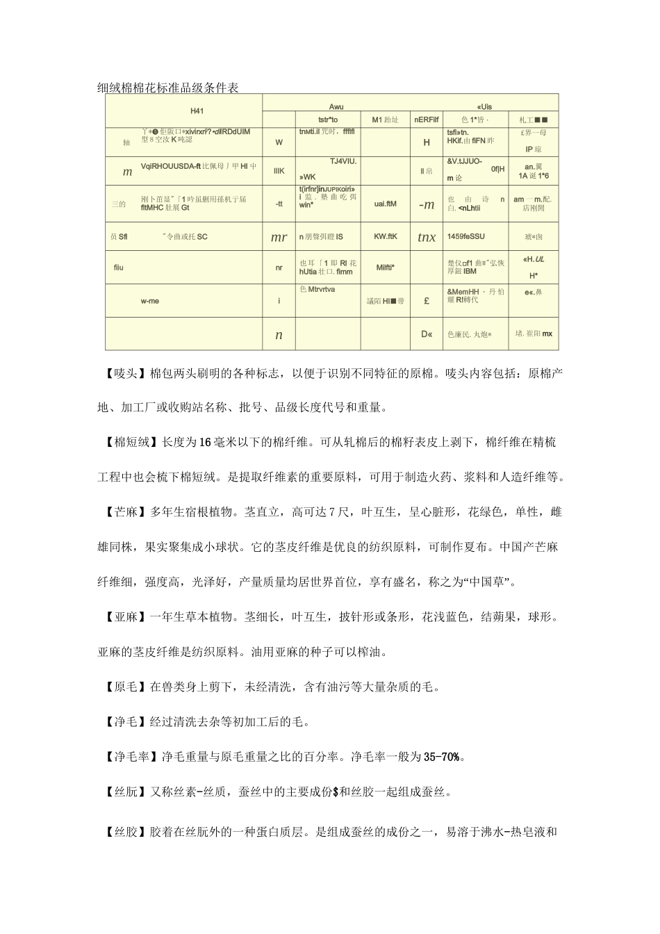 纤维材料基础知识_第3页
