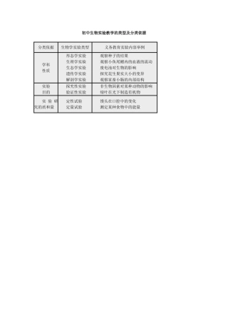 初中生物实验教学的类型及分类依据