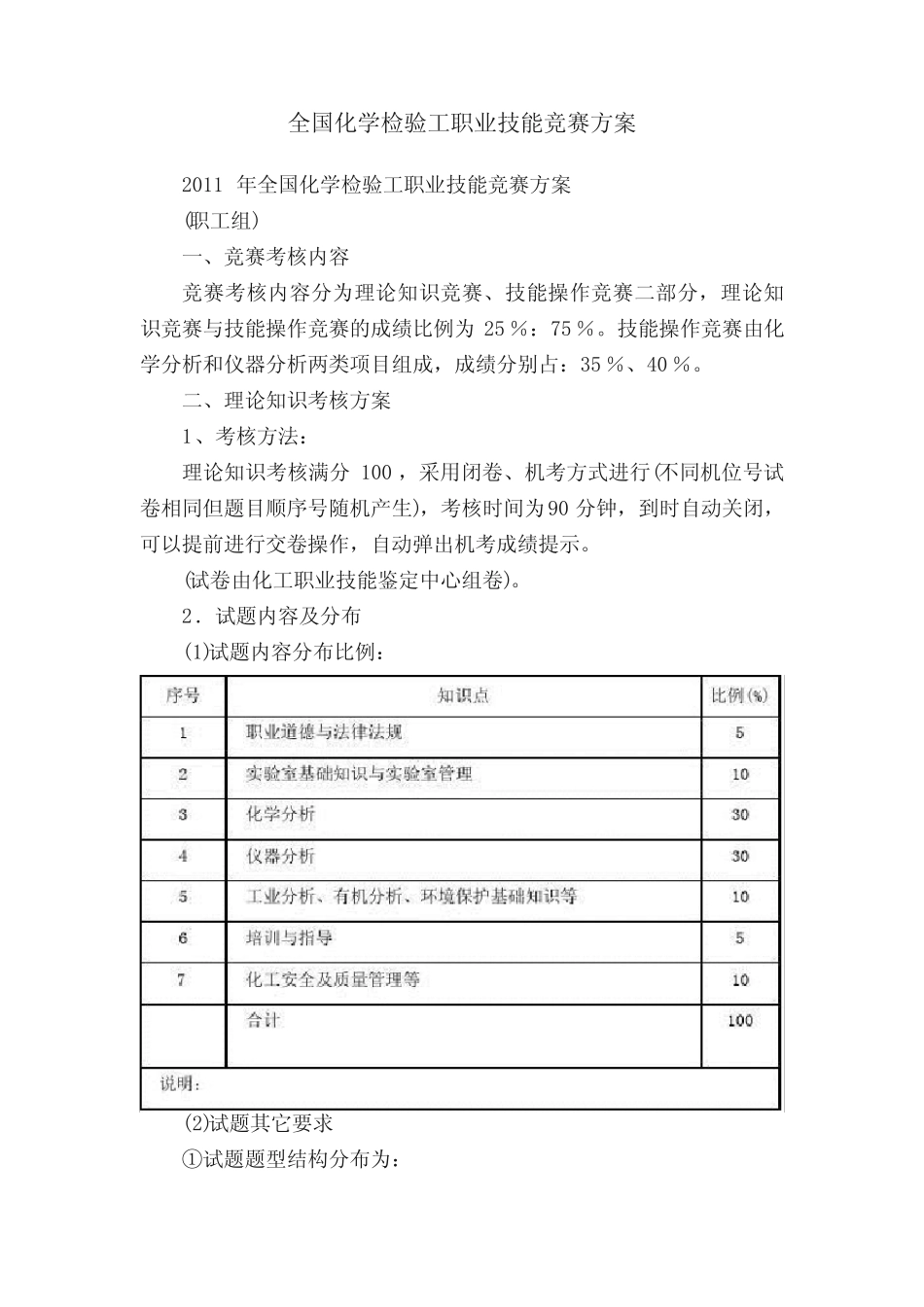 全国化学检验工职业技能竞赛方案 _第1页