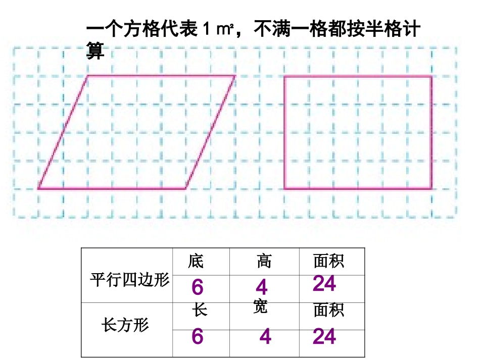 平行四边形的面积课件王凤花_第3页
