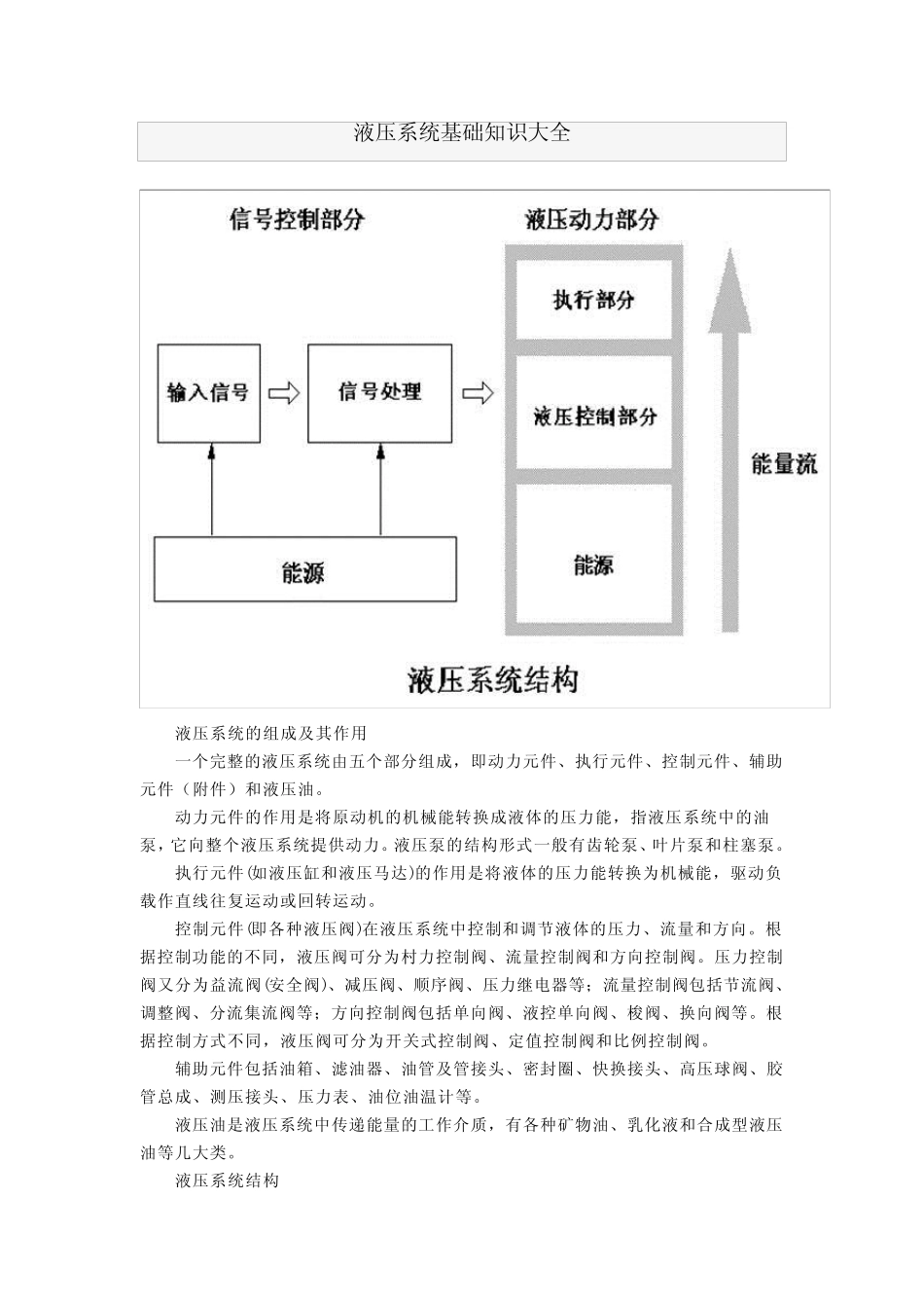 (完整版)液压系统基础知识大全液压系统的组成及其作用一个完整的液压系统_第1页