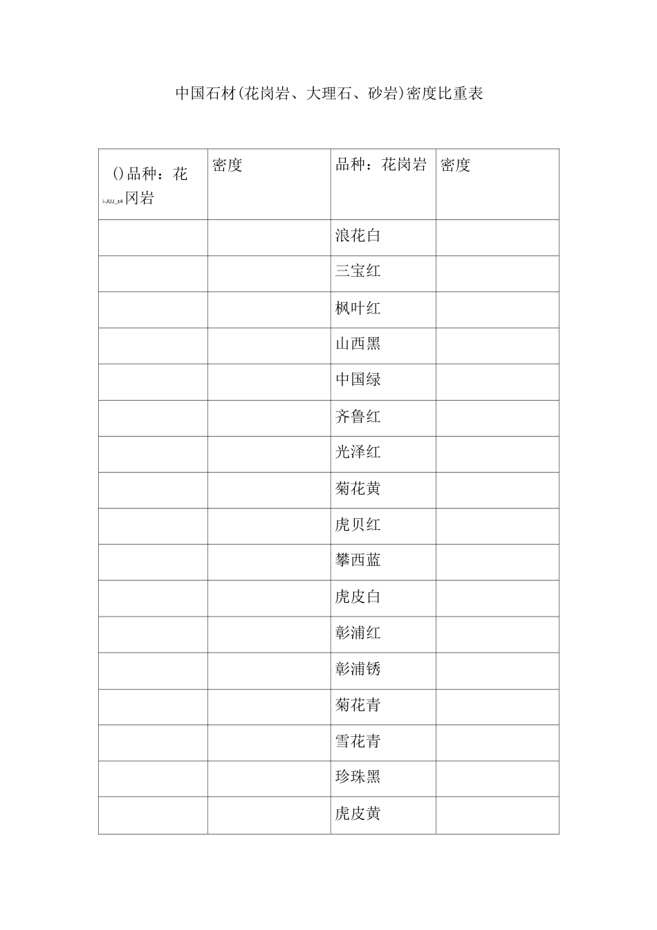 中国石材密度_第1页