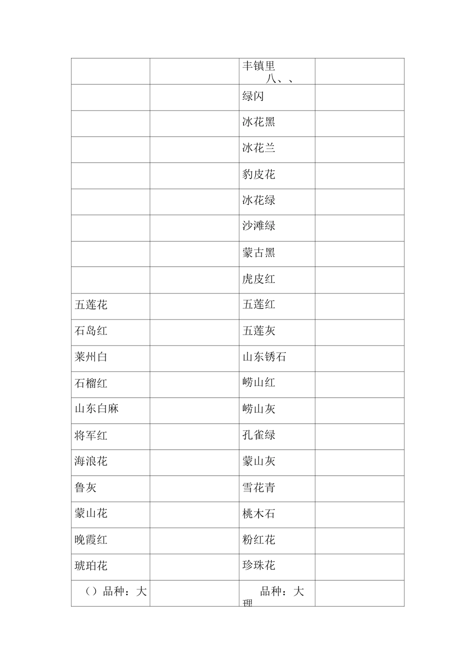 中国石材密度_第2页
