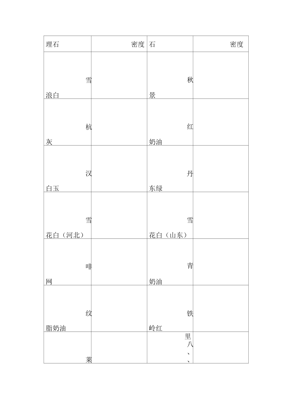 中国石材密度_第3页