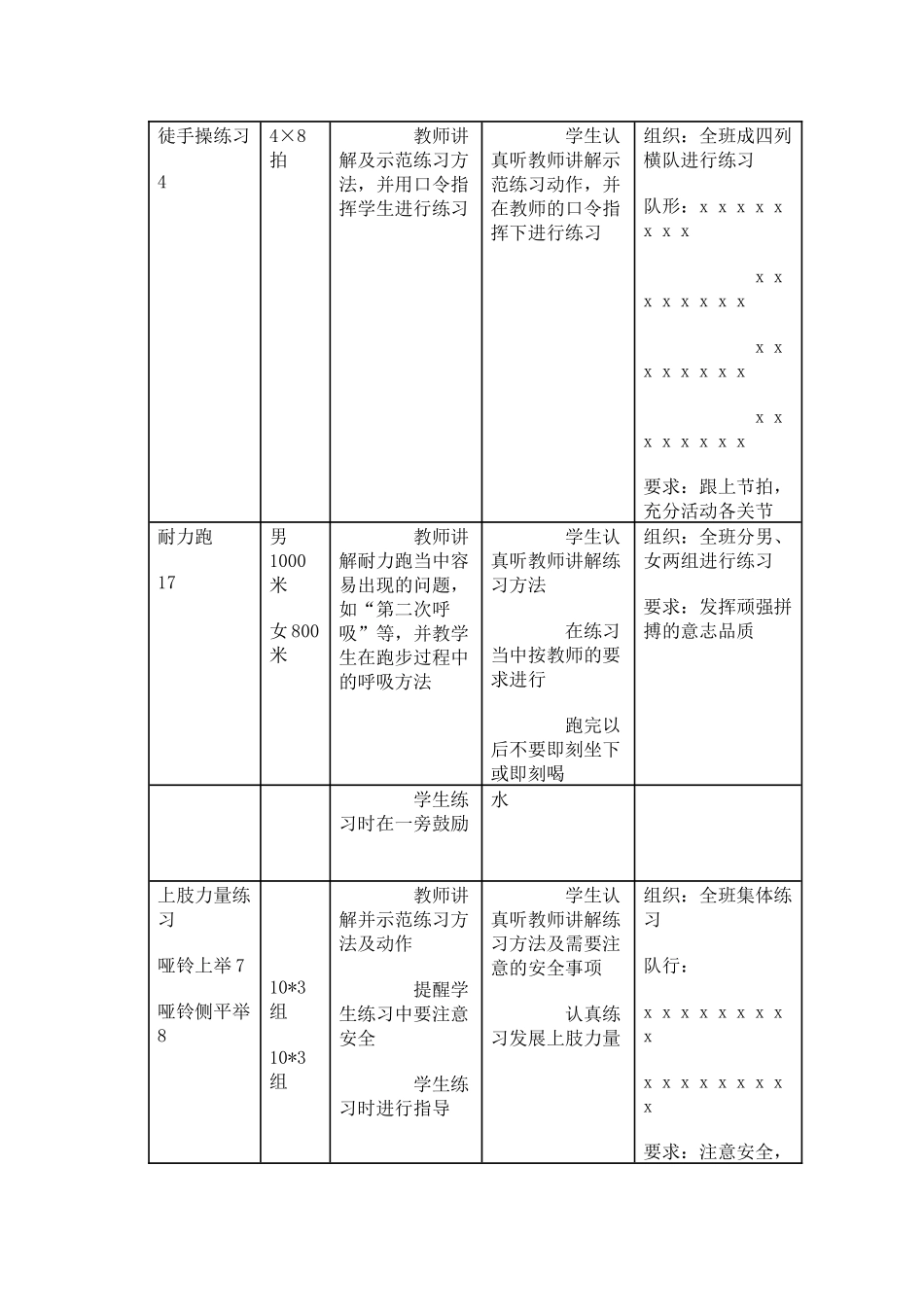 初一年级体育与健康课课时计划10_第2页