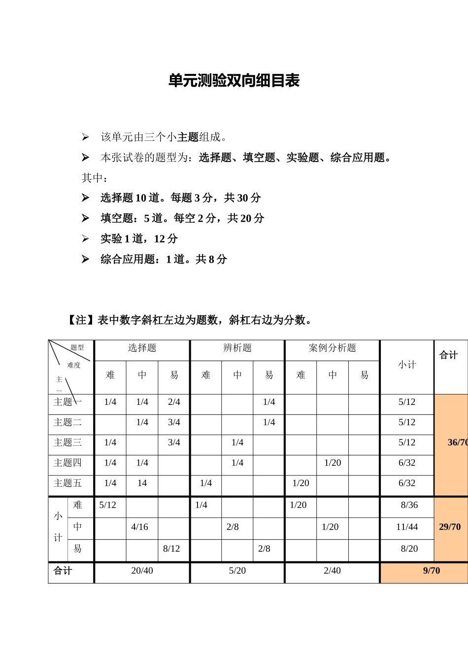 物理九年级电功和电功率测试题_第1页
