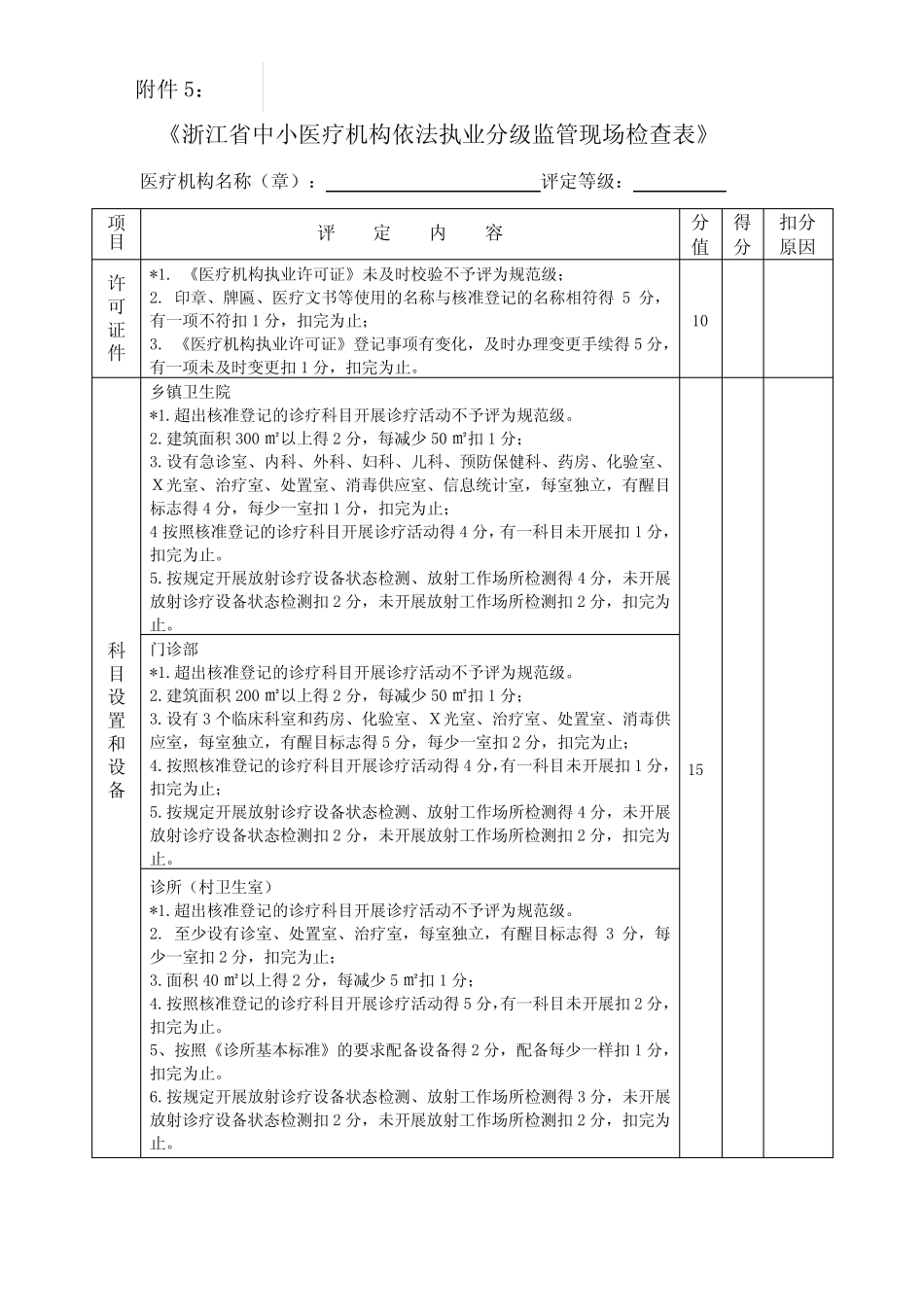 《浙江省中小医疗机构依法执业分级监管现场检查表》 _第1页