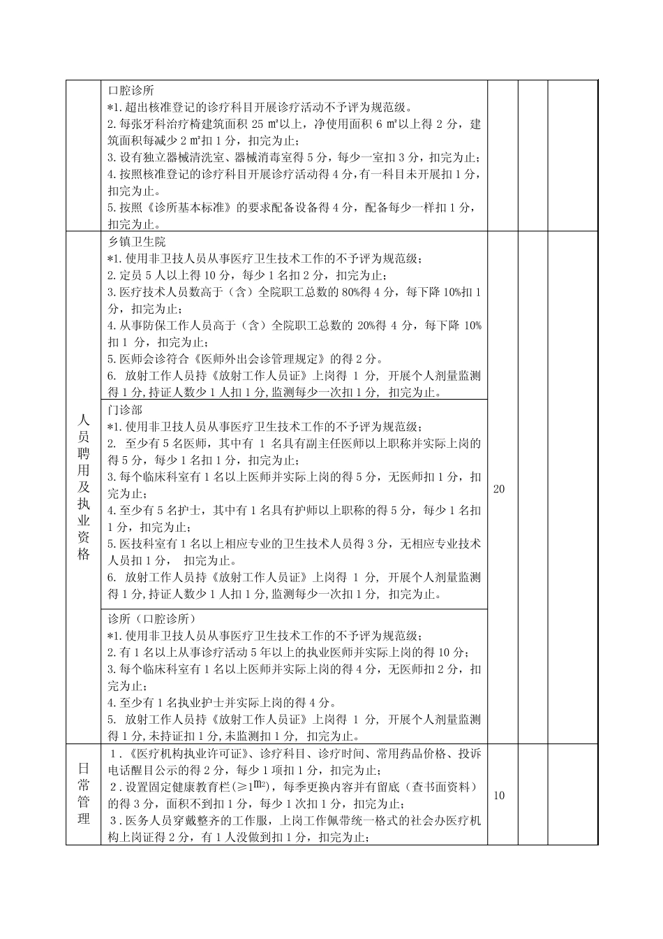 《浙江省中小医疗机构依法执业分级监管现场检查表》 _第2页