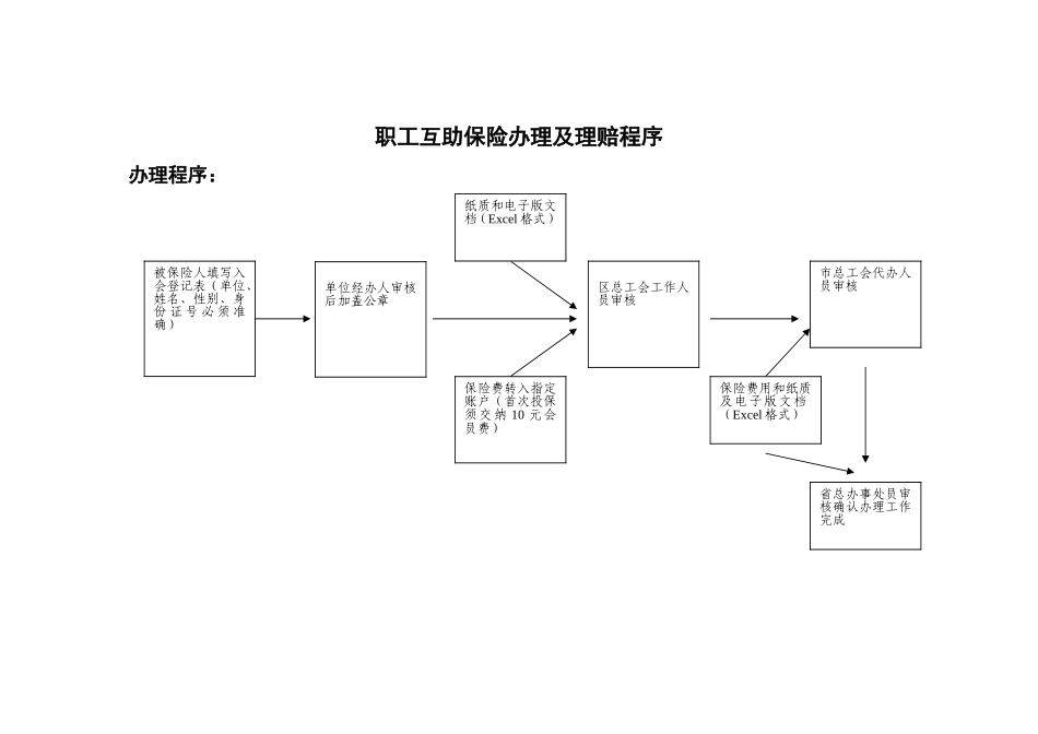 职工互助保险办理及理赔程序_第1页
