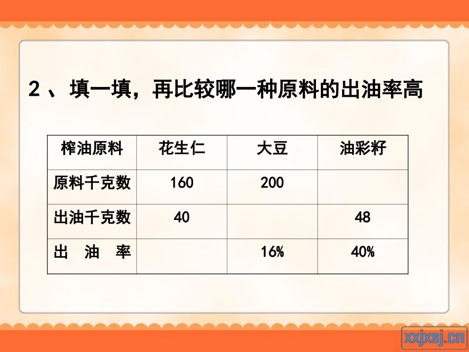 百分数的应用1演示文稿1_第3页
