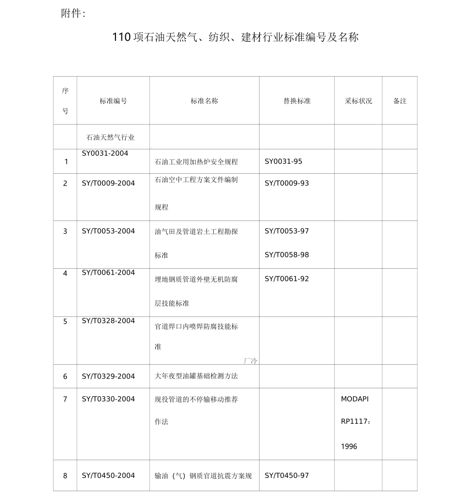 石油天然气行业标准_第1页