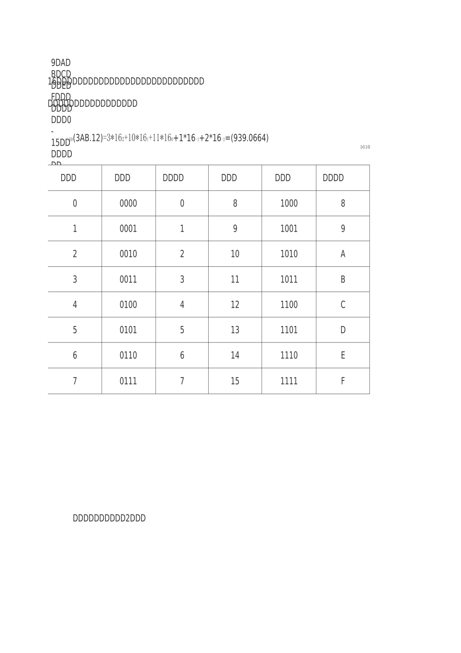 计算机数值之间的转换_第2页