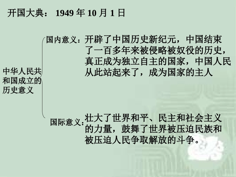 [中学联盟]湖北省黄冈市罗田县石桥铺初级中学人教版历史八年级下册+复习课件（共53张PPT）_第2页