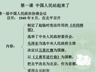 [中学联盟]湖北省黄冈市罗田县石桥铺初级中学人教版历史八年级下册+复习课件（共53张PPT）