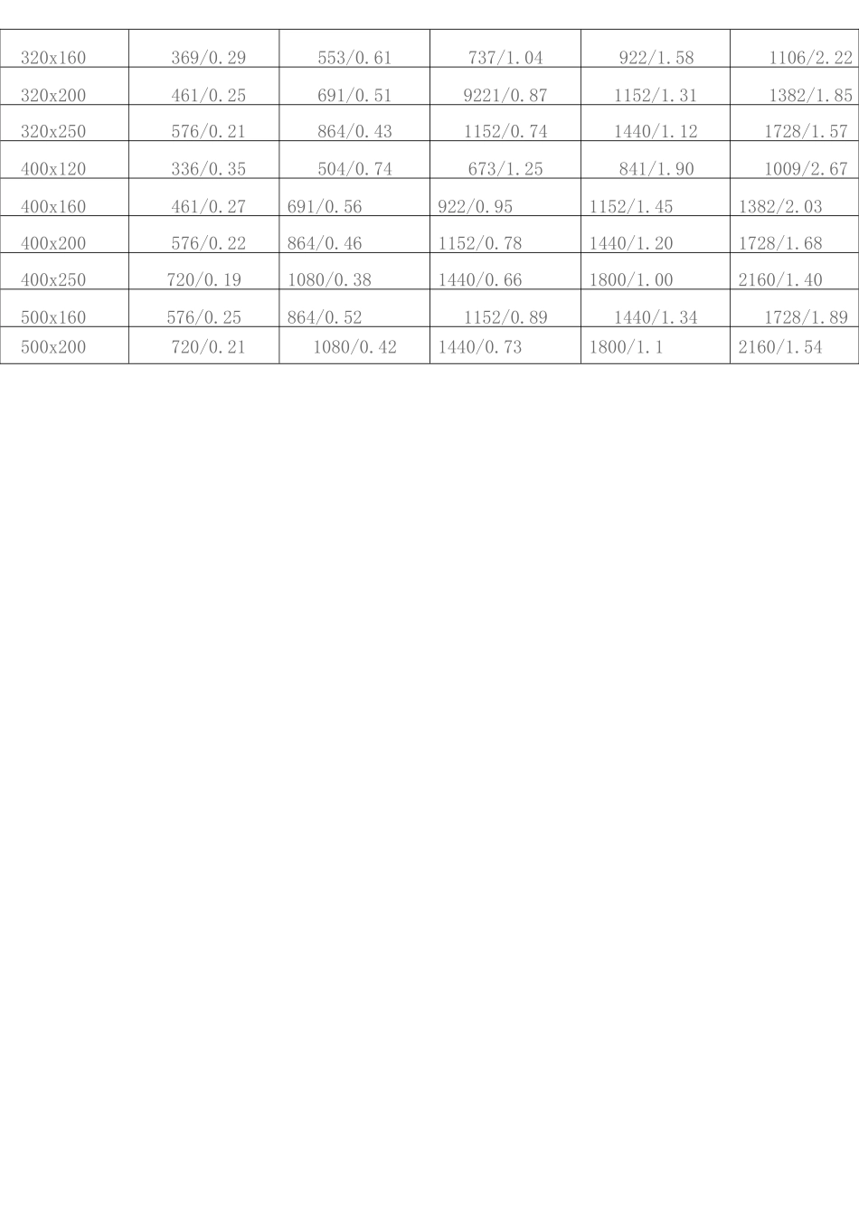 通风排烟风管及风口设计参数汇总_第2页