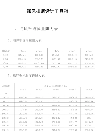 通风排烟风管及风口设计参数汇总