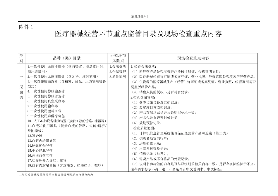 三类医疗器械经营环节重点监管目录及现场检查重点内容 _第1页