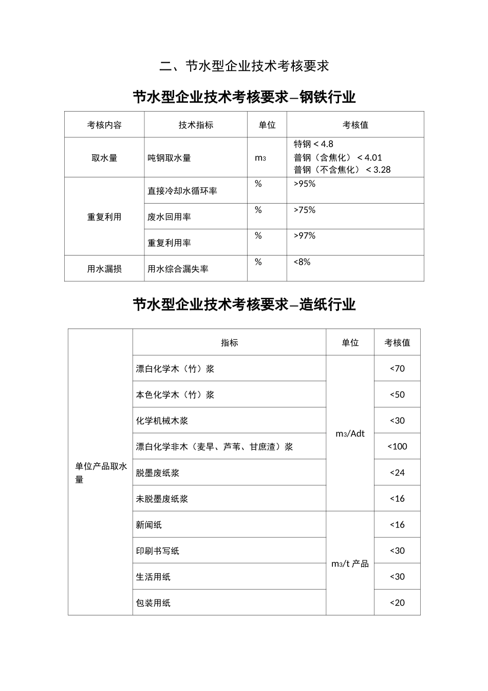节水型企业评价要求_第2页