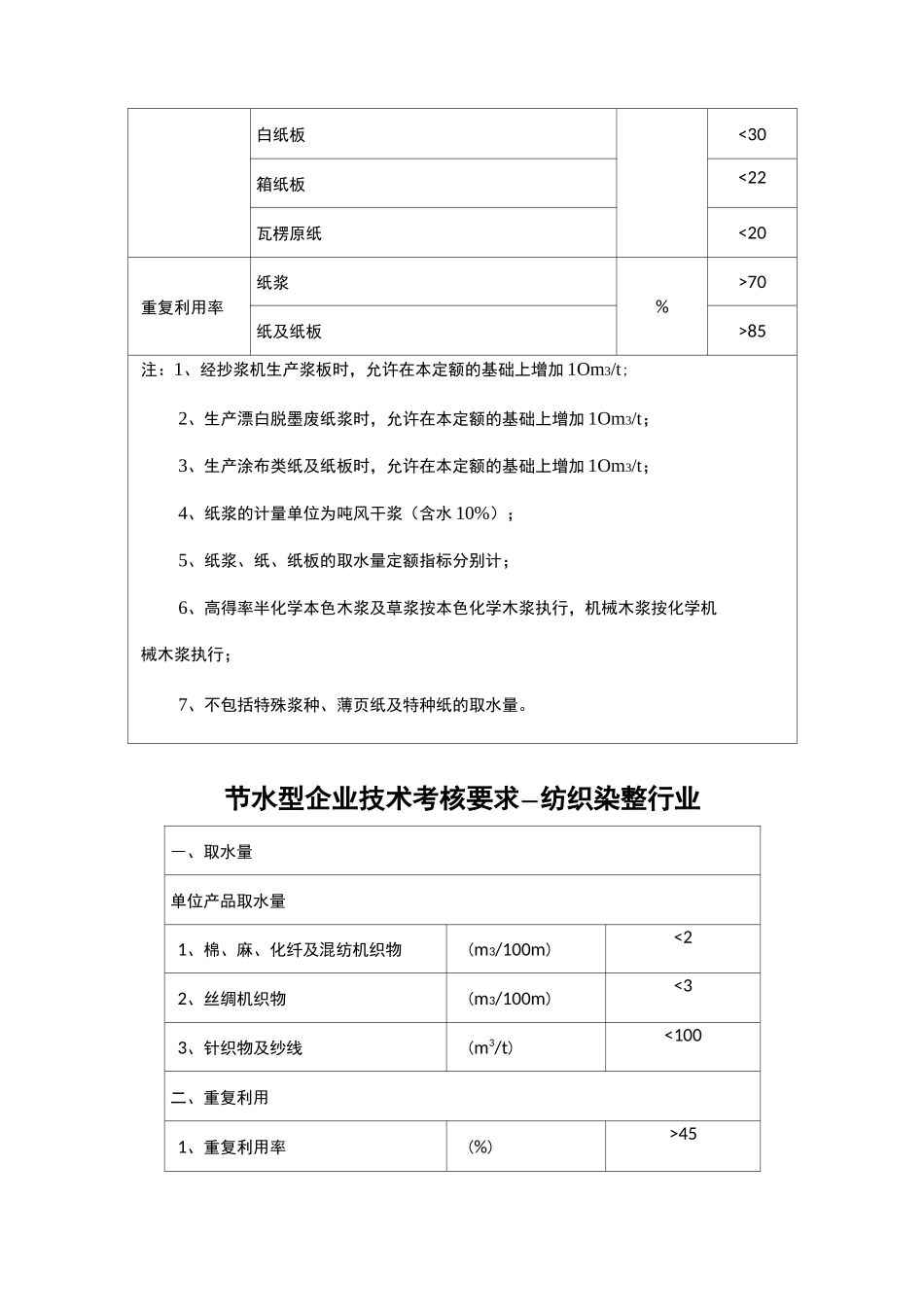 节水型企业评价要求_第3页