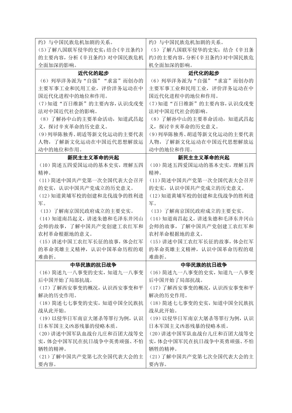 2014年江西省中考历史考点调整说明_第3页