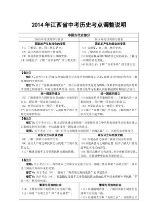 2014年江西省中考历史考点调整说明
