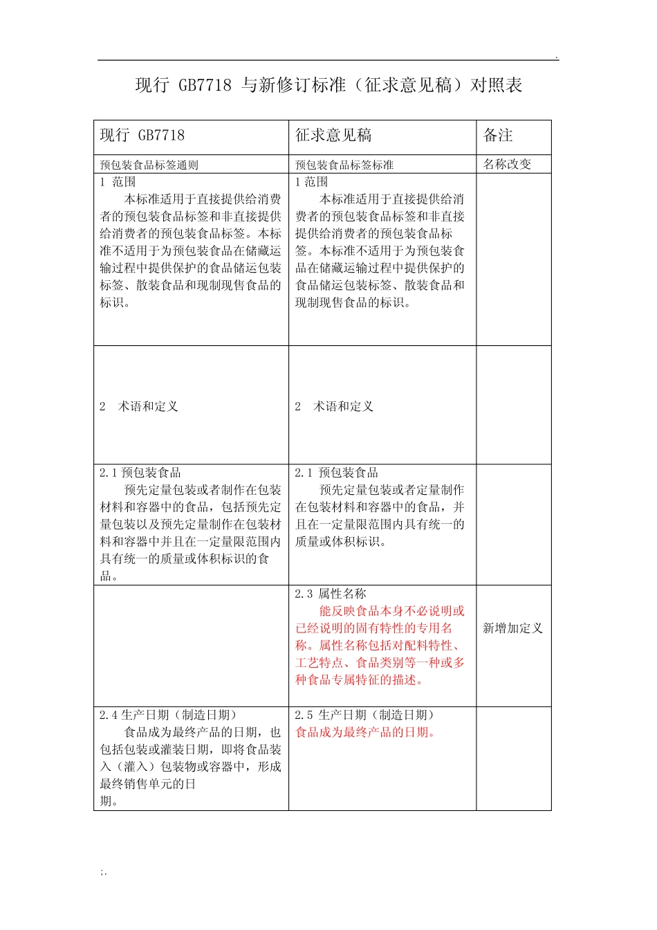GB7718 与新修订标准的对比表 _第1页