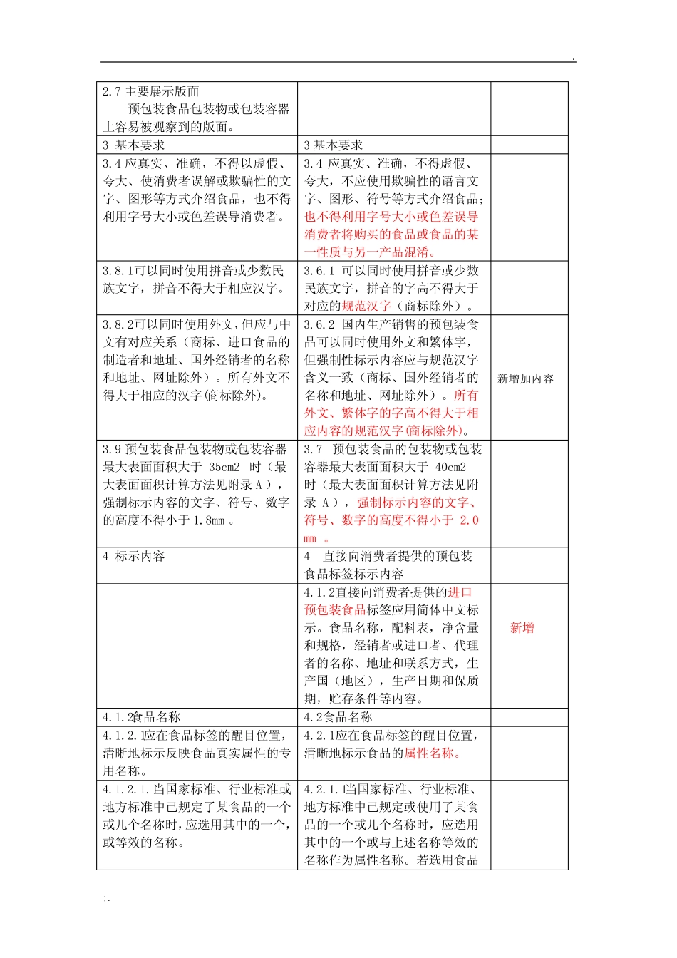 GB7718 与新修订标准的对比表 _第2页