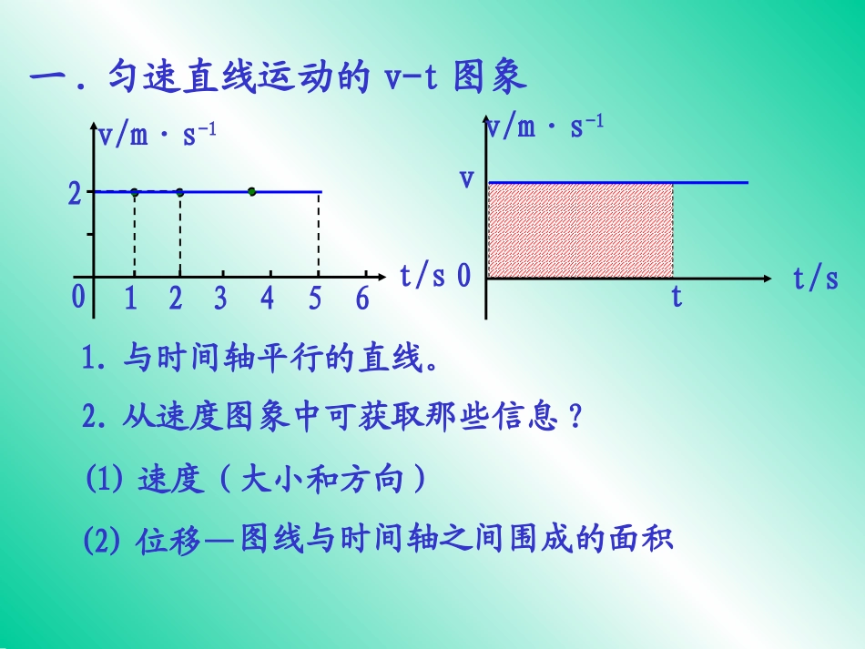 直线运动中速度随时间变化的图象课件人教版必修_第2页