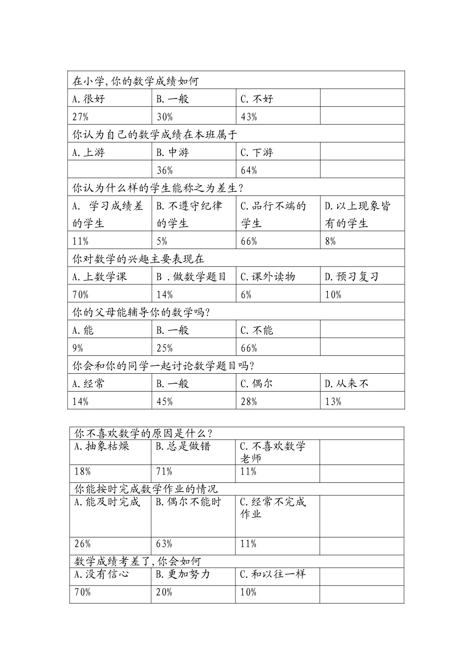数学学困生调查问卷分析报告_第2页